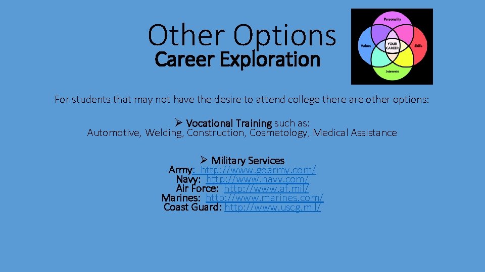 Other Options Career Exploration For students that may not have the desire to attend