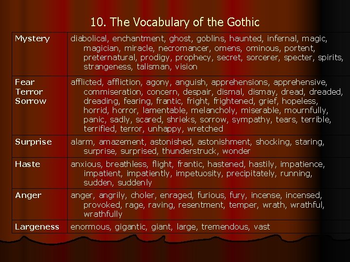 10. The Vocabulary of the Gothic Mystery diabolical, enchantment, ghost, goblins, haunted, infernal, magician,