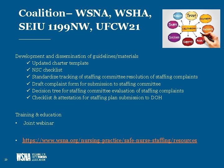 Coalition– WSNA, WSHA, SEIU 1199 NW, UFCW 21 Development and dissemination of guidelines/materials ü