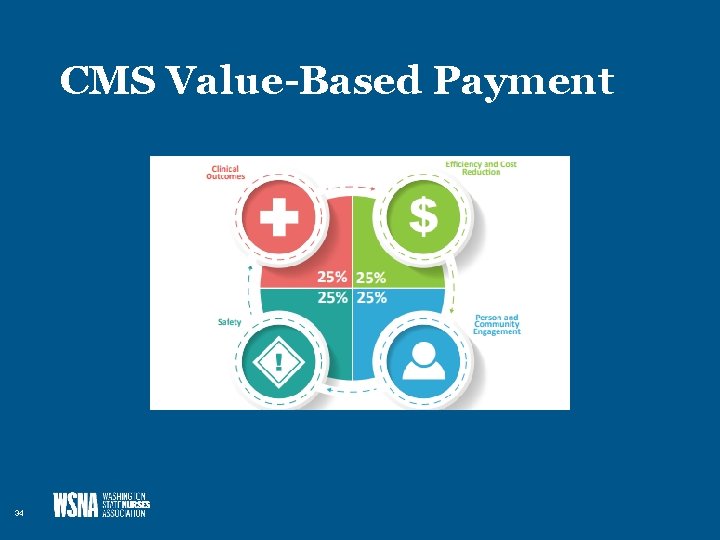 CMS Value-Based Payment 34 