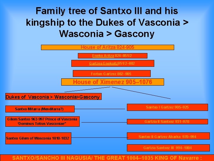 Family tree of Santxo III and his kingship to the Dukes of Vasconia >