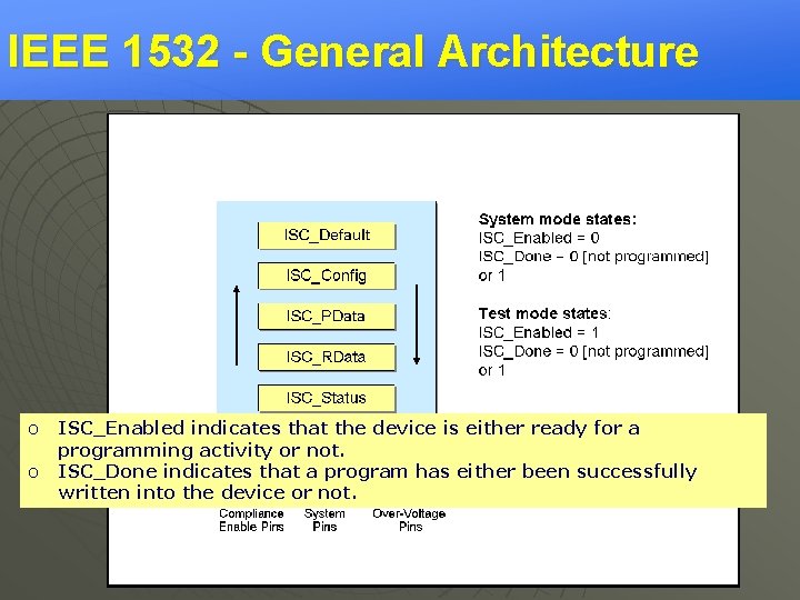 IEEE 1532 - General Architecture o o ISC_Enabled indicates that the device is either