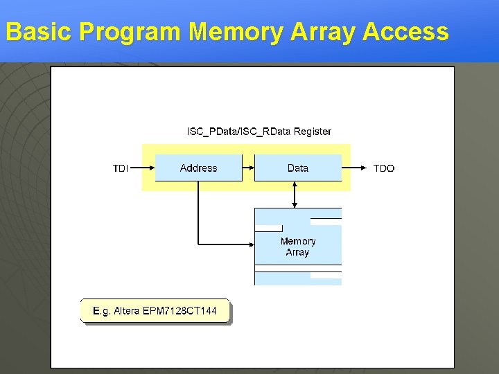 Basic Program Memory Array Access 