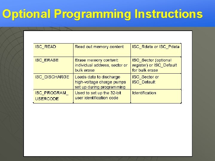 Optional Programming Instructions 