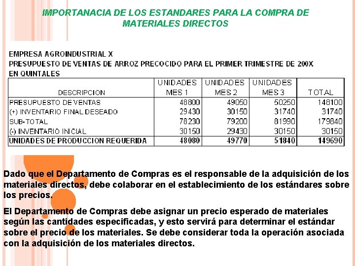 IMPORTANACIA DE LOS ESTANDARES PARA LA COMPRA DE MATERIALES DIRECTOS Dado que el Departamento IMPORTANACIA DE LOS ESTANDARES PARA LA COMPRA DE MATERIALES DIRECTOS Dado que el Departamento