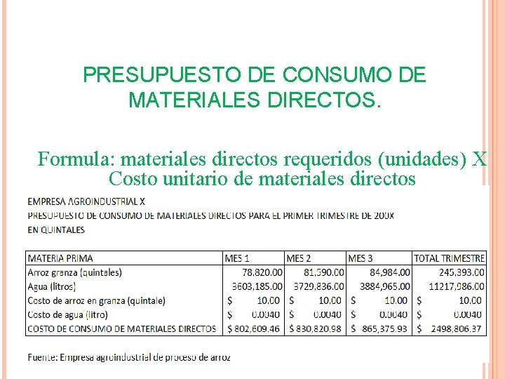 PRESUPUESTO DE CONSUMO DE MATERIALES DIRECTOS. Formula: materiales directos requeridos (unidades) X Costo unitario PRESUPUESTO DE CONSUMO DE MATERIALES DIRECTOS. Formula: materiales directos requeridos (unidades) X Costo unitario