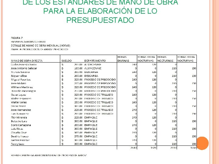 DE LOS ESTÁNDARES DE MANO DE OBRA PARA LA ELABORACIÓN DE LO PRESUPUESTADO DE LOS ESTÁNDARES DE MANO DE OBRA PARA LA ELABORACIÓN DE LO PRESUPUESTADO