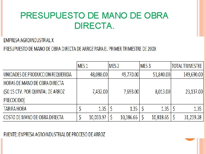 PRESUPUESTO DE MANO DE OBRA DIRECTA. PRESUPUESTO DE MANO DE OBRA DIRECTA.