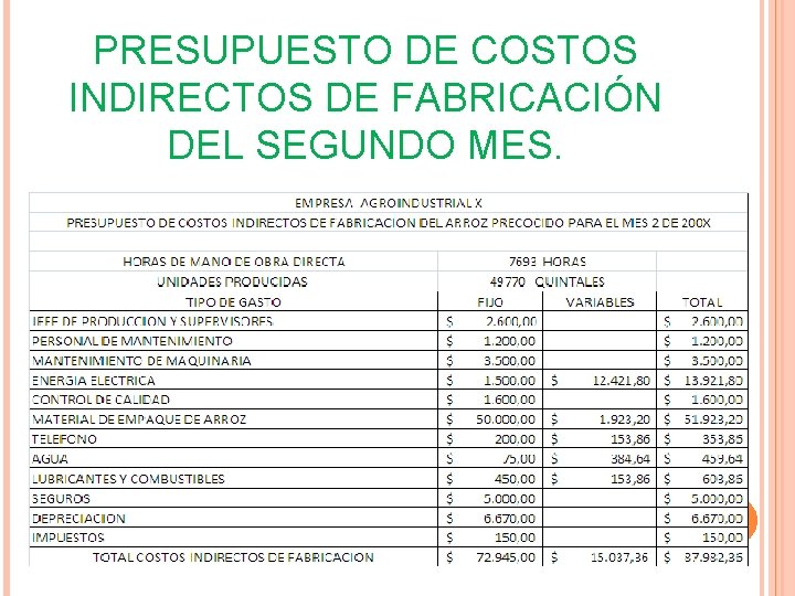 PRESUPUESTO DE COSTOS INDIRECTOS DE FABRICACIÓN DEL SEGUNDO MES. PRESUPUESTO DE COSTOS INDIRECTOS DE FABRICACIÓN DEL SEGUNDO MES.