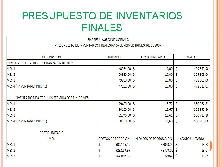 PRESUPUESTO DE INVENTARIOS FINALES PRESUPUESTO DE INVENTARIOS FINALES