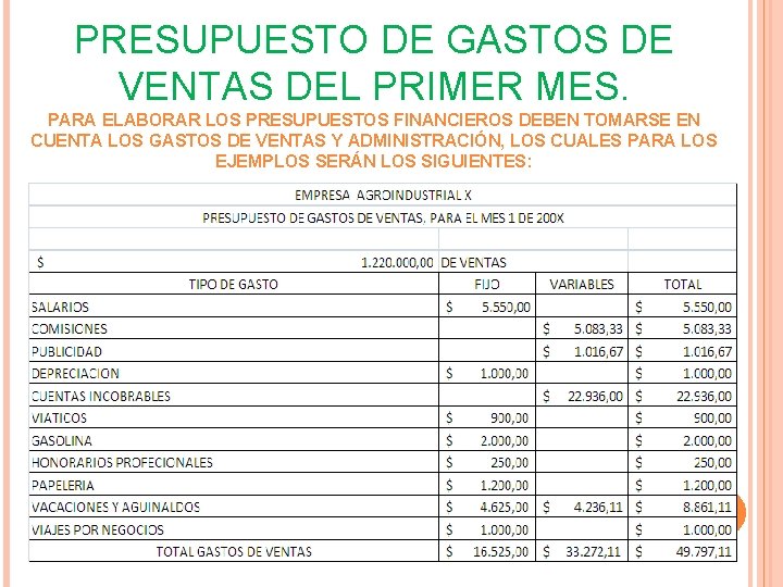 PRESUPUESTO DE GASTOS DE VENTAS DEL PRIMER MES. PARA ELABORAR LOS PRESUPUESTOS FINANCIEROS DEBEN PRESUPUESTO DE GASTOS DE VENTAS DEL PRIMER MES. PARA ELABORAR LOS PRESUPUESTOS FINANCIEROS DEBEN