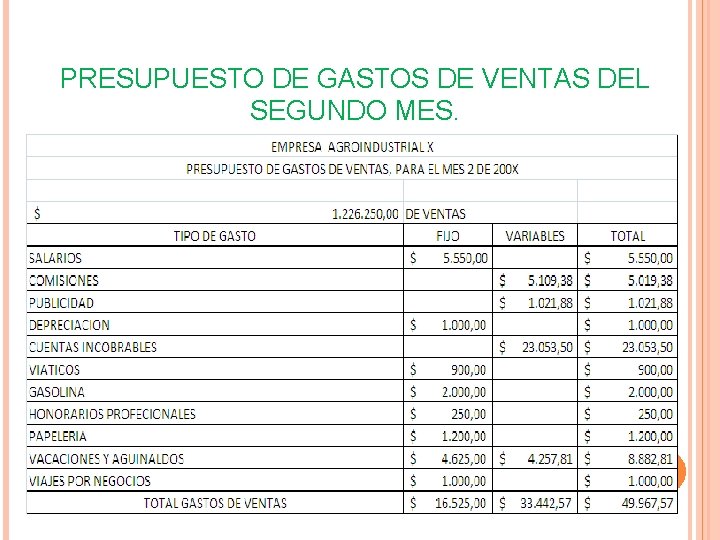 PRESUPUESTO DE GASTOS DE VENTAS DEL SEGUNDO MES. PRESUPUESTO DE GASTOS DE VENTAS DEL SEGUNDO MES.