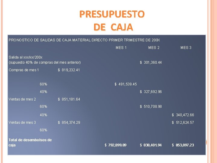 PRESUPUESTO DE CAJA PRONOSTICO DE SALIDAS DE CAJA MATERIAL DIRECTO PRIMER TRIMESTRE DE 200 PRESUPUESTO DE CAJA PRONOSTICO DE SALIDAS DE CAJA MATERIAL DIRECTO PRIMER TRIMESTRE DE 200