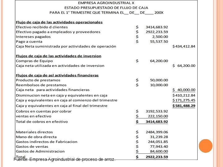 Fuente: Empresa Agroindustrial de proceso de arroz. Fuente: Empresa Agroindustrial de proceso de arroz.