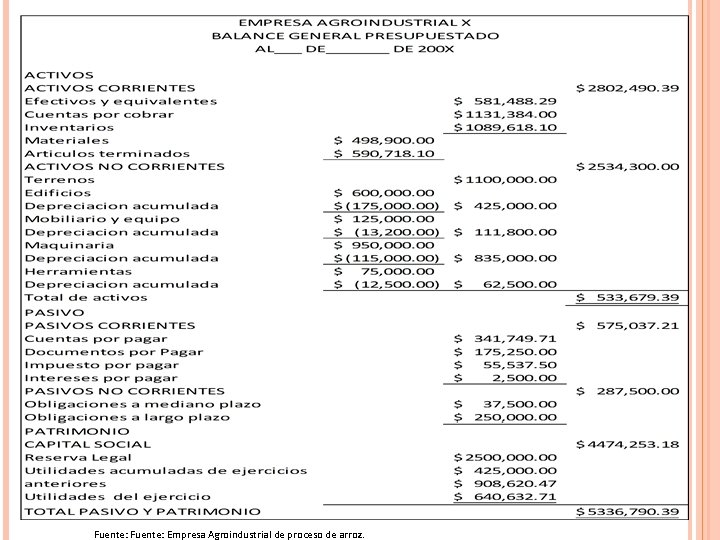 Fuente: Empresa Agroindustrial de proceso de arroz. Fuente: Empresa Agroindustrial de proceso de arroz.