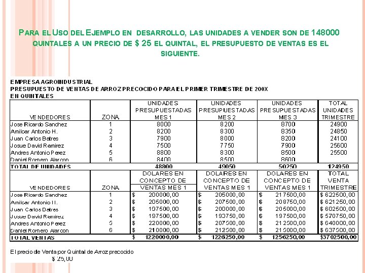 PARA EL USO DEL EJEMPLO EN QUINTALES A UN PRECIO DE DESARROLLO, LAS UNIDADES PARA EL USO DEL EJEMPLO EN QUINTALES A UN PRECIO DE DESARROLLO, LAS UNIDADES