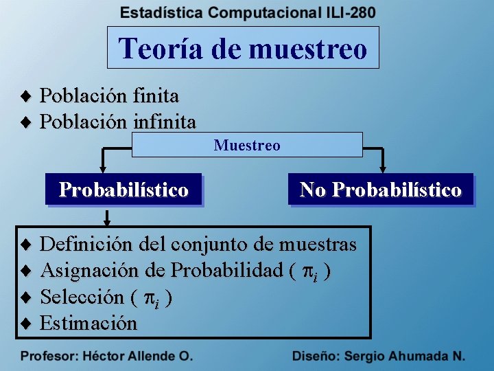 Teoría de muestreo ¨ Población finita ¨ Población infinita Muestreo Probabilístico No Probabilístico ¨