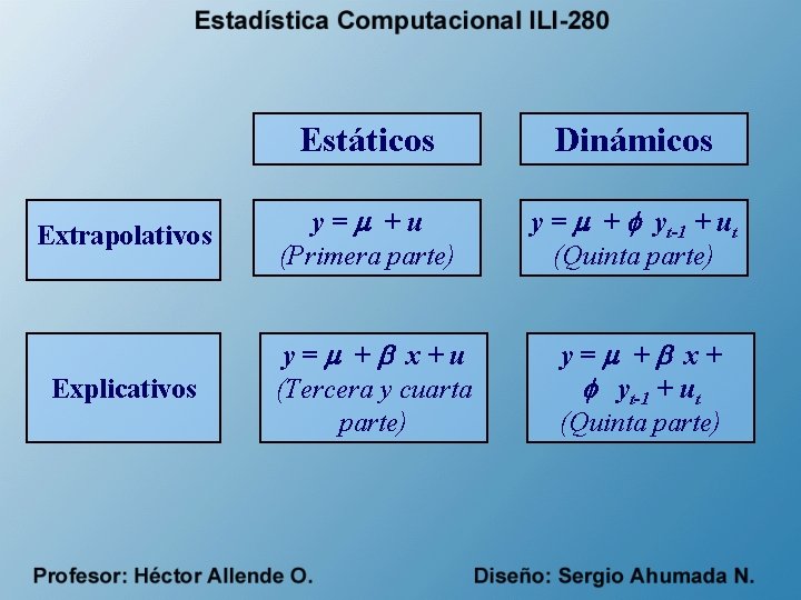 Estáticos Dinámicos Extrapolativos y= +u (Primera parte) y = + yt-1 + ut (Quinta