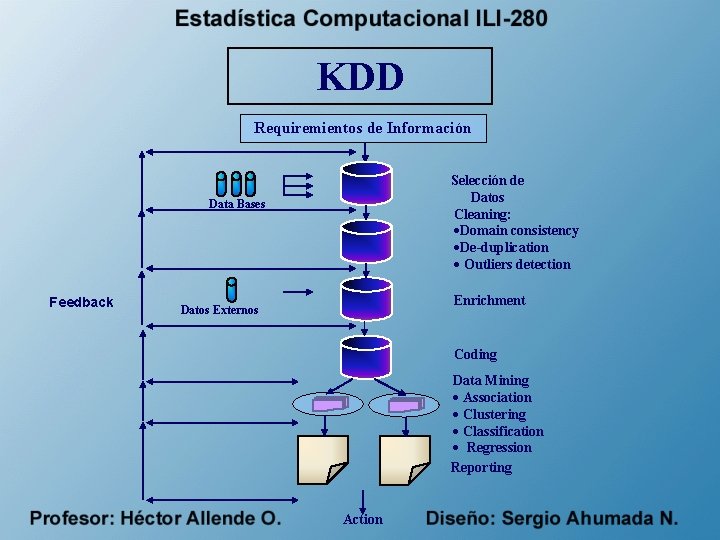KDD Requiremientos de Información Selección de Datos Cleaning: ·Domain consistency ·De-duplication · Outliers detection