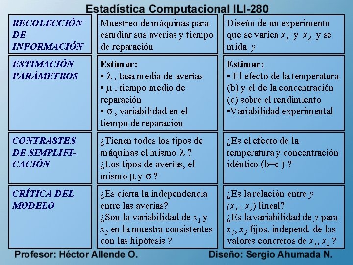 RECOLECCIÓN DE INFORMACIÓN Muestreo de máquinas para estudiar sus averías y tiempo de reparación