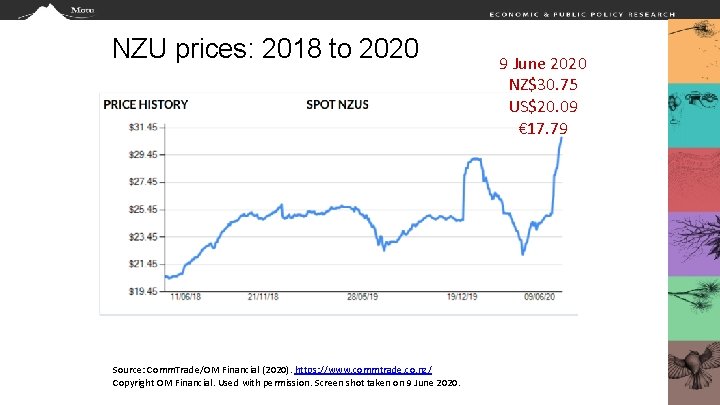 NZU prices: 2018 to 2020 Source: Comm. Trade/OM Financial (2020). https: //www. commtrade. co.
