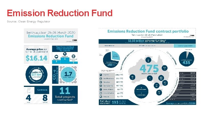 Emission Reduction Fund Source: Clean Energy Regulator 