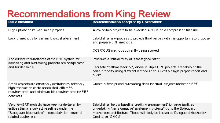 Recommendations from King Review Issue identified Recommendation accepted by Government High upfront costs with