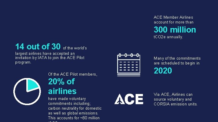 ACE Member Airlines account for more than 300 million t. CO 2 e annually.