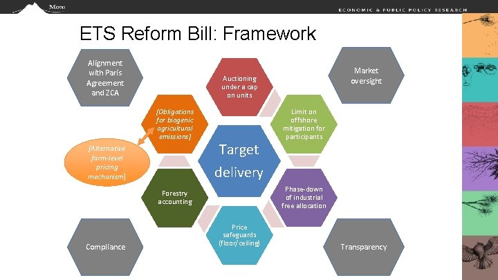 ETS Reform Bill: Framework Alignment with Paris Agreement and ZCA [Obligations for biogenic agricultural