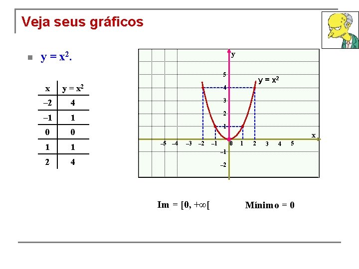 Veja seus gráficos n y y = x 2. 5 x y = x