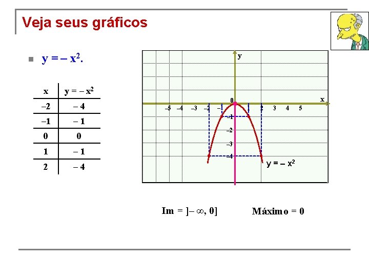 Veja seus gráficos n y y = – x 2. x y = –