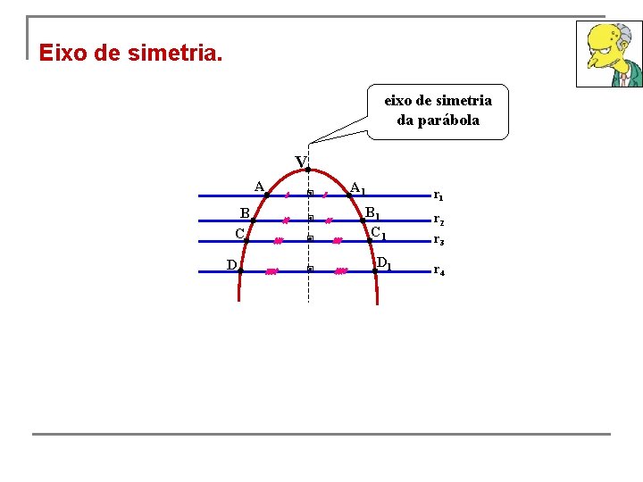 Eixo de simetria. eixo de simetria da parábola V A B C D ~