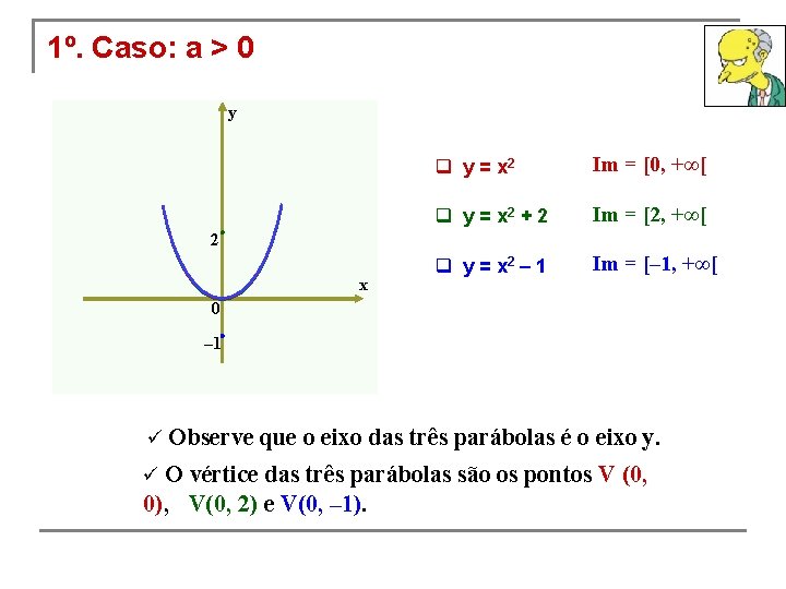 1º. Caso: a > 0 y q y = x 2 Im = [0,