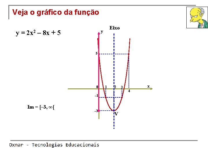 Veja o gráfico da função y= 2 x 2 Eixo y – 8 x
