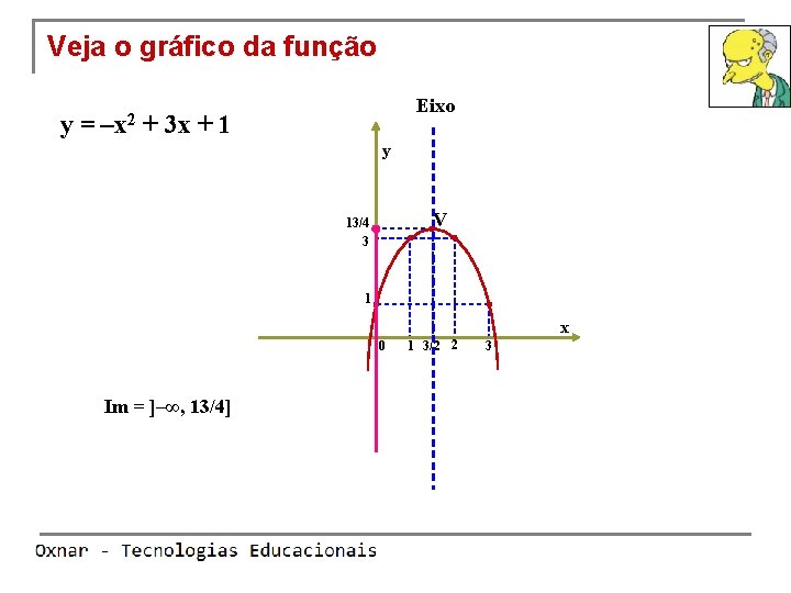 Veja o gráfico da função y= –x 2 Eixo + 3 x + 1