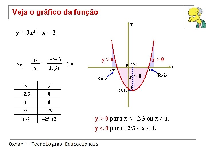 Veja o gráfico da função y y = 3 x 2 – x –
