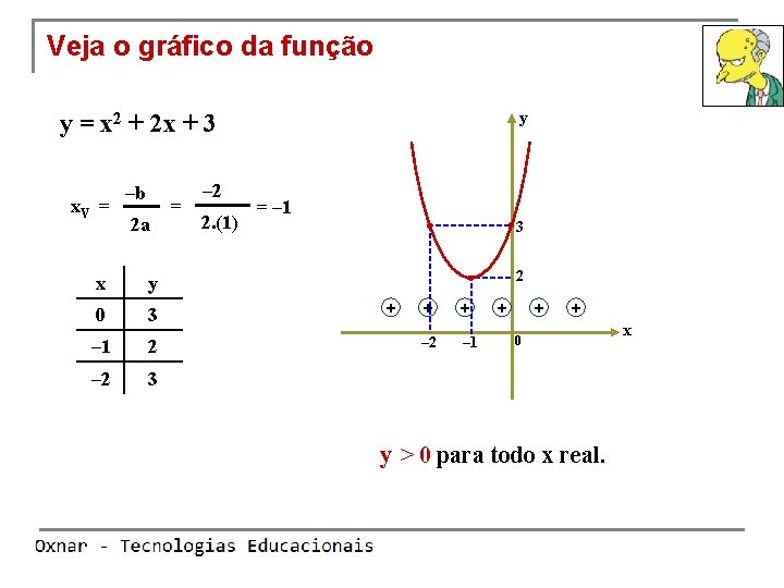 Veja o gráfico da função y y = x 2 + 2 x +