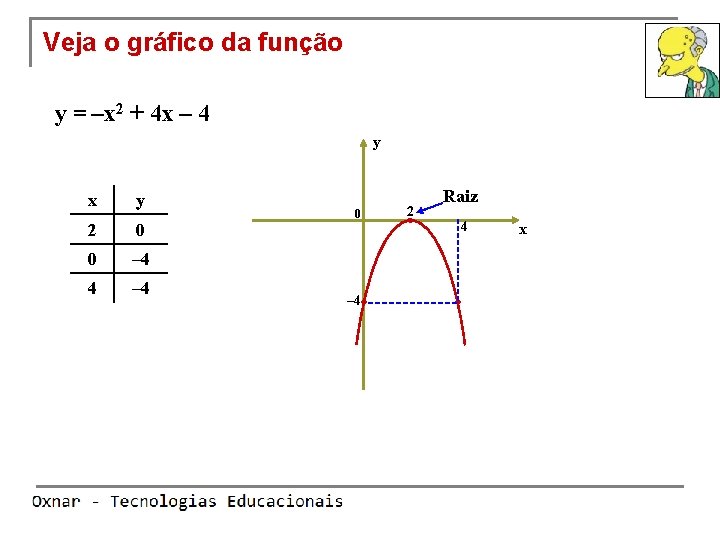 Veja o gráfico da função y = –x 2 + 4 x – 4