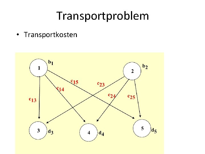 Transportproblem • Transportkosten 