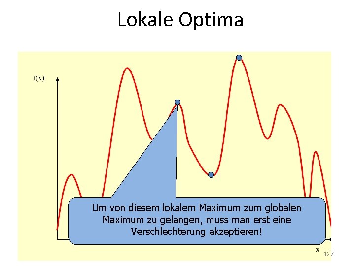 Lokale Optima Um von diesem lokalem Maximum zum globalen Maximum zu gelangen, muss man