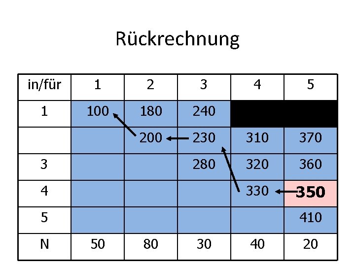 Rückrechnung in/für 1 2 3 1 100 180 240 200 3 4 5 230