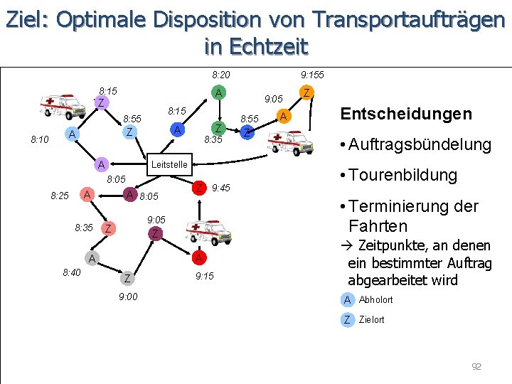 Ziel: Optimale Disposition von Transportaufträgen in Echtzeit 8: 20 8: 15 A Z 8: