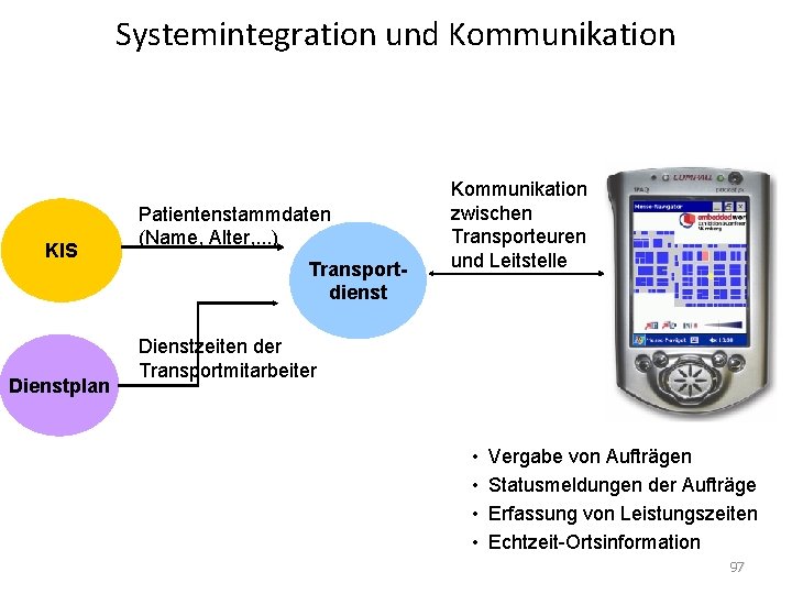 Systemintegration und Kommunikation KIS Dienstplan Patientenstammdaten (Name, Alter, . . . ) Transportdienst Kommunikation
