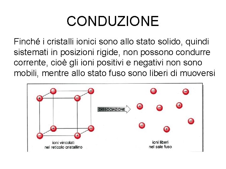 CONDUZIONE Finché i cristalli ionici sono allo stato solido, quindi sistemati in posizioni rigide,