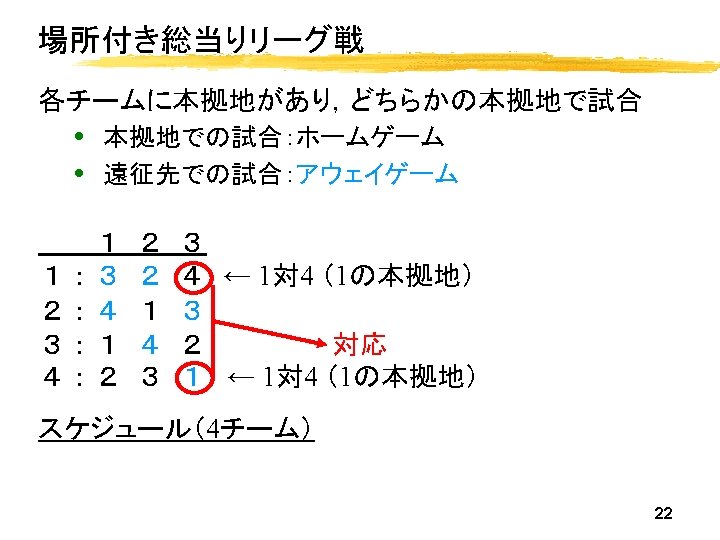 Bibliography On Practice And Theory Of Automated Timetabling
