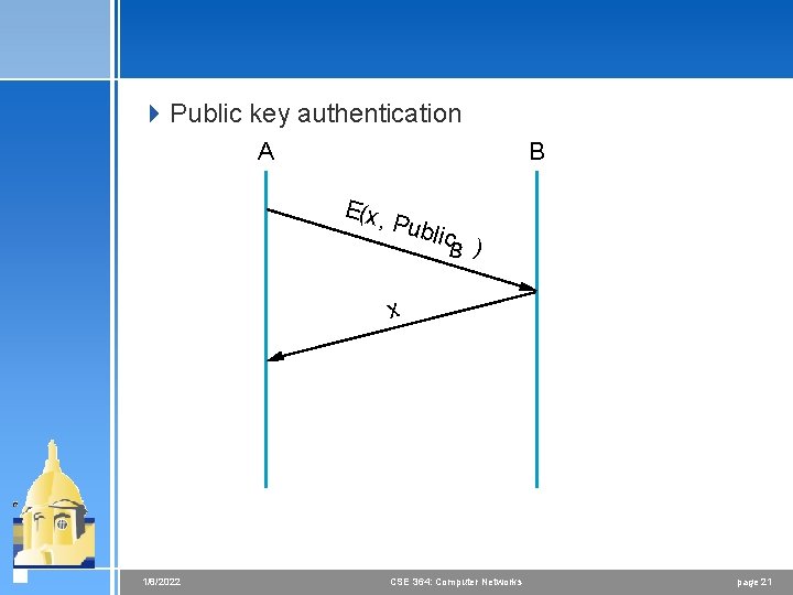 4 Public key authentication A B E(x , Pu blic B ) x 1/8/2022