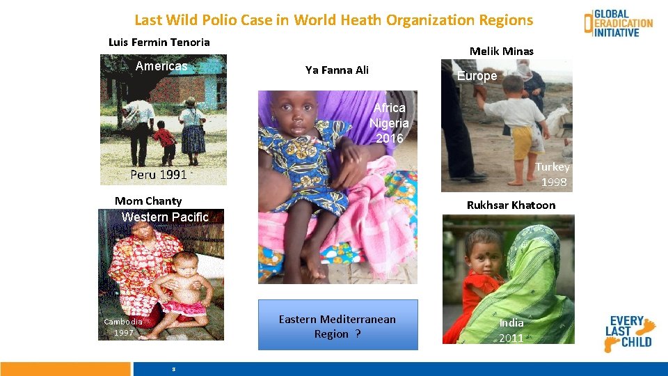 Last Wild Polio Case in World Heath Organization Regions Luis Fermin Tenoria Americas Melik