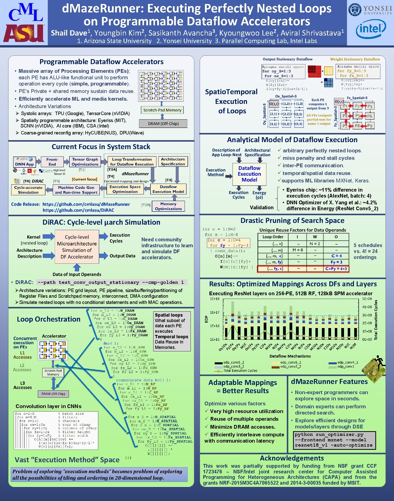 d. Maze. Runner: Executing Perfectly Nested Loops on Programmable Dataflow Accelerators Shail Dave 1,