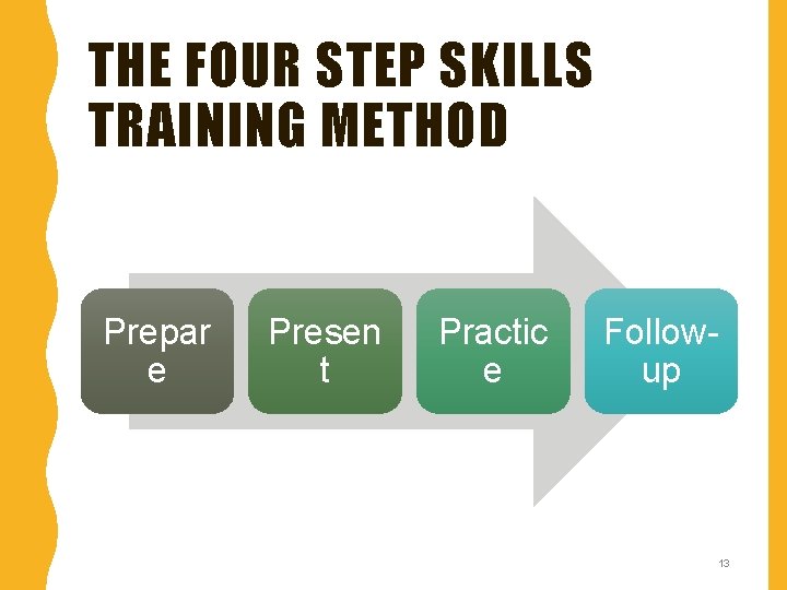 THE FOUR STEP SKILLS TRAINING METHOD Prepar e © 2008, Educational Institute Presen t