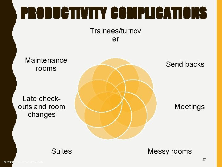 PRODUCTIVITY COMPLICATIONS Trainees/turnov er Maintenance rooms Send backs Late checkouts and room changes Meetings